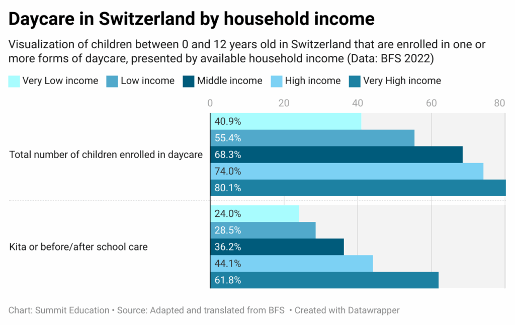 Do you want to know everything about childcare in Basel
